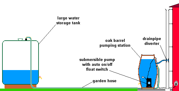 large storage tank pumping system
