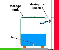 large storage tank with drainpipe diverter